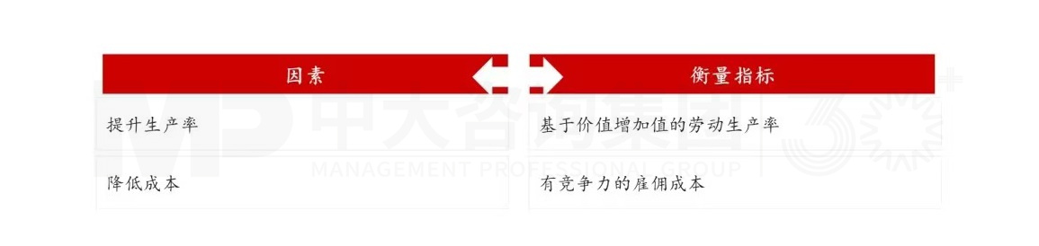 上下貫通,務(wù)實(shí)有序 丨 企業(yè)人力資源規(guī)劃步驟詳解 上下貫通,務(wù)實(shí)有序 丨 企業(yè)人力資源規(guī)劃步驟詳解