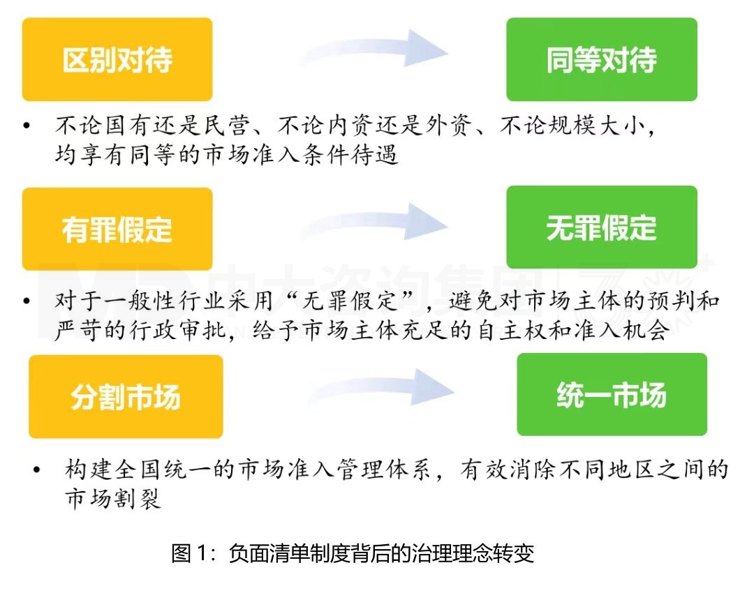 市場準入解讀系列(一)丨完善市場準入制度,構建高水平社會主義市場經(jīng)濟體制 市場準入解讀系列(一)丨完善市場準入制度,構建高水平社會主義市場經(jīng)濟體制
