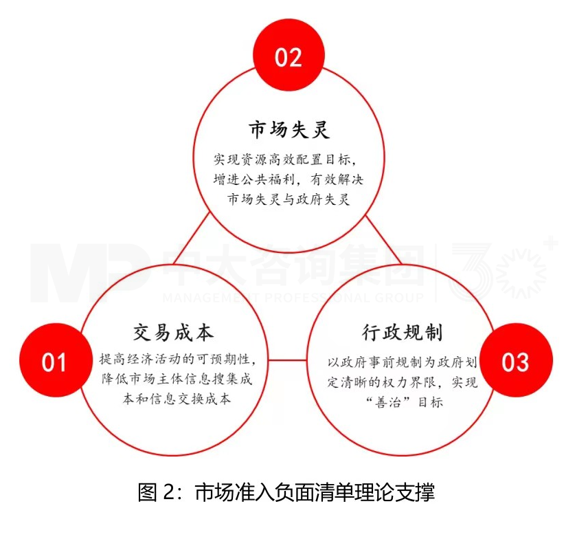 市場準入解讀系列(一)丨完善市場準入制度,構建高水平社會主義市場經(jīng)濟體制 市場準入解讀系列(一)丨完善市場準入制度,構建高水平社會主義市場經(jīng)濟體制