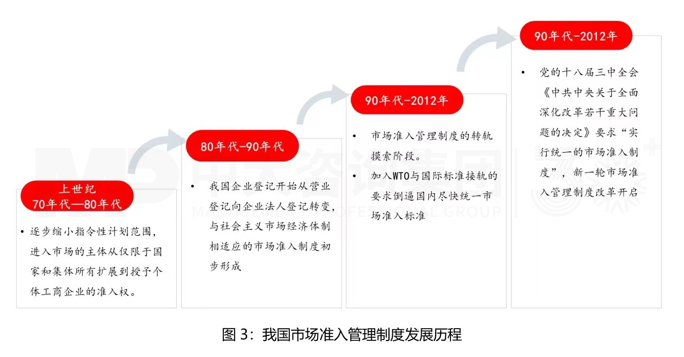 市場準入解讀系列(一)丨完善市場準入制度,構建高水平社會主義市場經(jīng)濟體制 市場準入解讀系列(一)丨完善市場準入制度,構建高水平社會主義市場經(jīng)濟體制