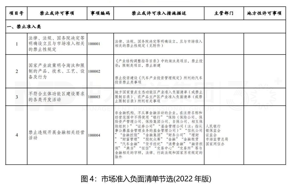 市場準入解讀系列(一)丨完善市場準入制度,構建高水平社會主義市場經(jīng)濟體制 市場準入解讀系列(一)丨完善市場準入制度,構建高水平社會主義市場經(jīng)濟體制