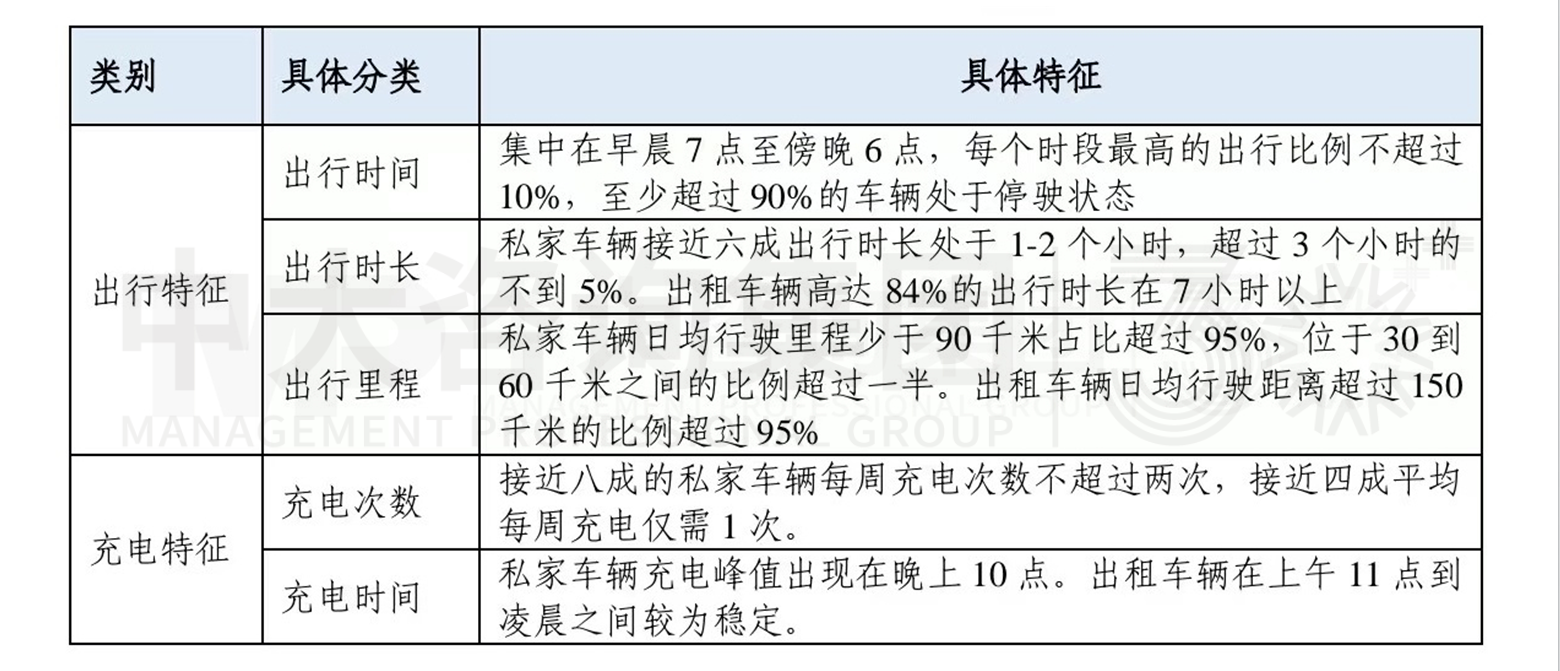 電動(dòng)汽車V2G技術(shù)發(fā)展分析 電動(dòng)汽車V2G技術(shù)發(fā)展分析