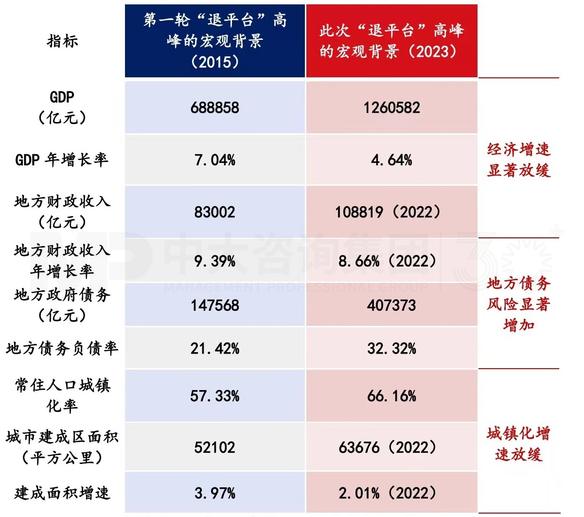 讓數(shù)據(jù)說話:城投產(chǎn)業(yè)轉(zhuǎn)型是“口號”還是“行動(dòng)”? 讓數(shù)據(jù)說話:城投產(chǎn)業(yè)轉(zhuǎn)型是“口號”還是“行動(dòng)”?