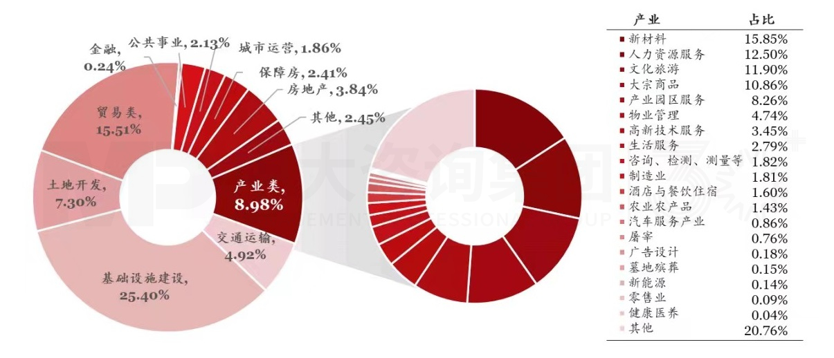 讓數(shù)據(jù)說話:城投產(chǎn)業(yè)轉(zhuǎn)型是“口號”還是“行動(dòng)”? 讓數(shù)據(jù)說話:城投產(chǎn)業(yè)轉(zhuǎn)型是“口號”還是“行動(dòng)”?