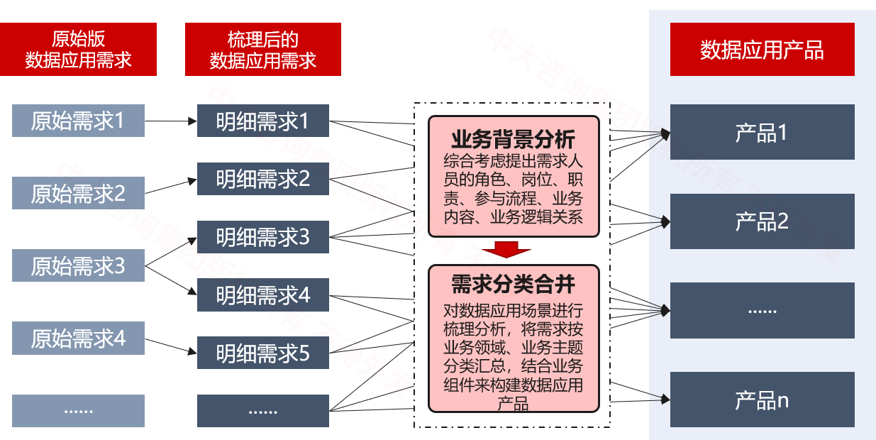 某航修企業(yè)數(shù)據(jù)應(yīng)用場(chǎng)景規(guī)劃 某航修企業(yè)數(shù)據(jù)應(yīng)用場(chǎng)景規(guī)劃