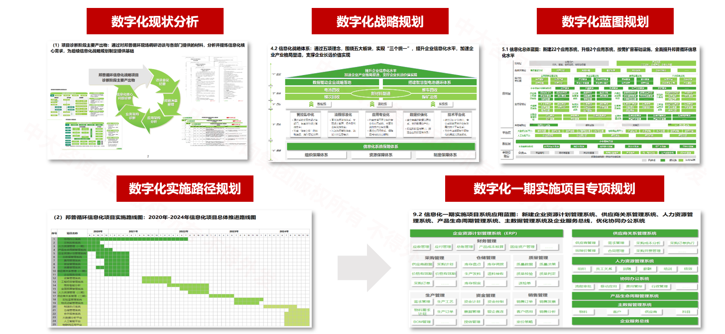 寧德時代子公司-廣東邦普循環(huán)科技數(shù)字化規(guī)劃 寧德時代子公司-廣東邦普循環(huán)科技數(shù)字化規(guī)劃