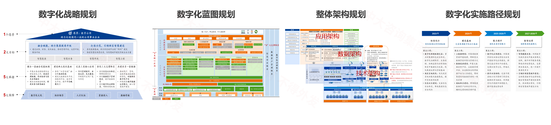 青島西海岸公用事業(yè)集團(tuán)有限公司數(shù)字化規(guī)劃 青島西海岸公用事業(yè)集團(tuán)有限公司數(shù)字化規(guī)劃