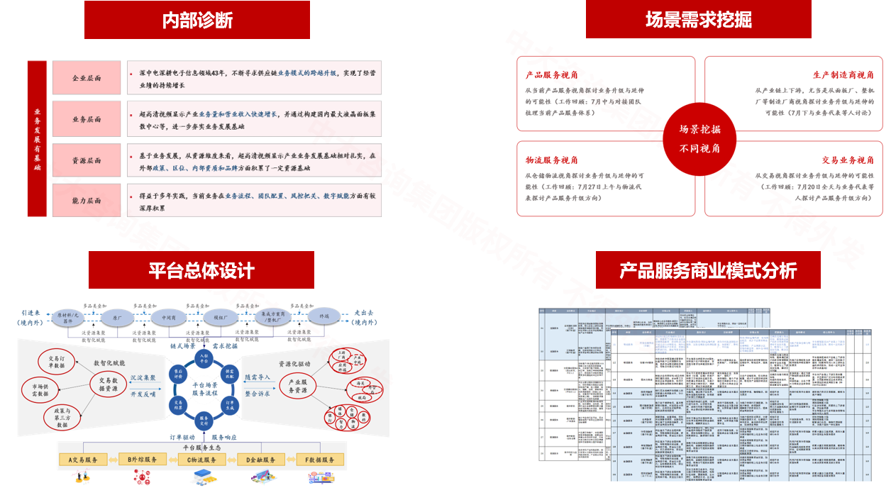 深圳中電超高清視頻顯示產(chǎn)業(yè)集聚交易平臺規(guī)劃 深圳中電超高清視頻顯示產(chǎn)業(yè)集聚交易平臺規(guī)劃