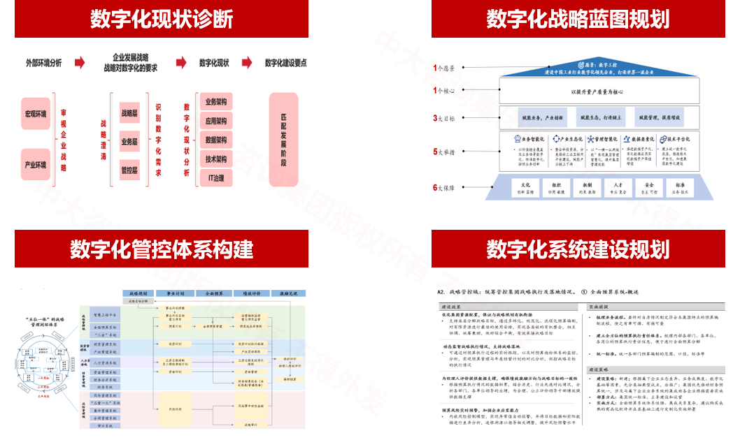 廣州工業(yè)投資控股集團(tuán)管控?cái)?shù)字化 廣州工業(yè)投資控股集團(tuán)管控?cái)?shù)字化