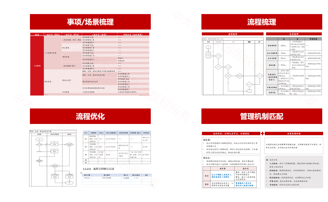 潤建股份集團管控與組織架構優(yōu)化(1) 潤建股份集團管控與組織架構優(yōu)化(1)