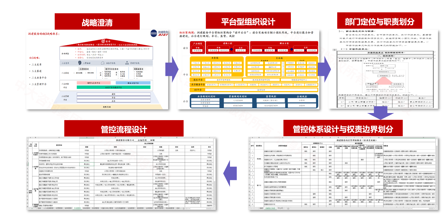 潤(rùn)建股份集團(tuán)管控與組織架構(gòu)優(yōu)化 潤(rùn)建股份集團(tuán)管控與組織架構(gòu)優(yōu)化