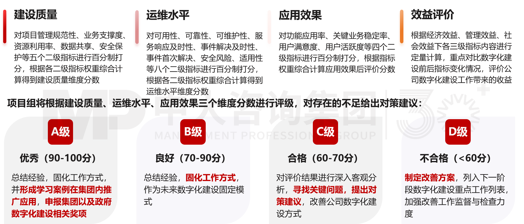 數(shù)字化項(xiàng)目后評(píng)估 數(shù)字化項(xiàng)目后評(píng)估