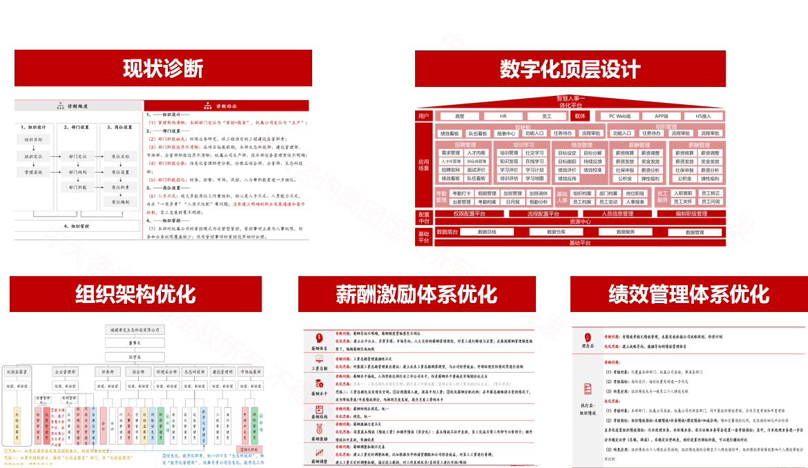 漳州發(fā)展集團人力資源數(shù)字化 漳州發(fā)展集團人力資源數(shù)字化