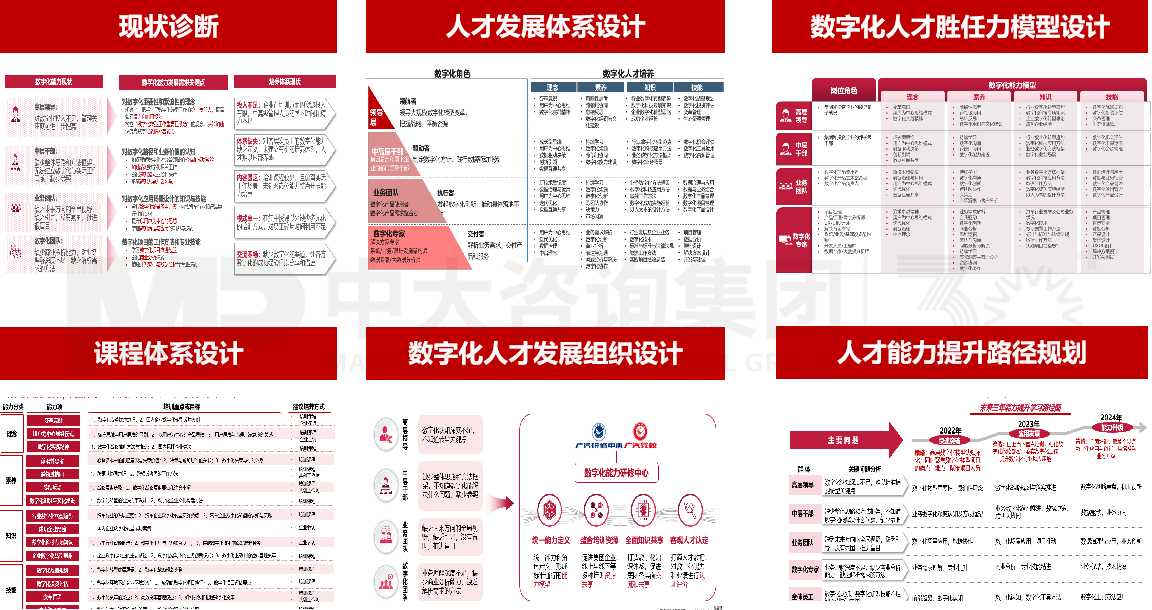 廣汽集團數(shù)字化人才發(fā)展項目 廣汽集團數(shù)字化人才發(fā)展項目