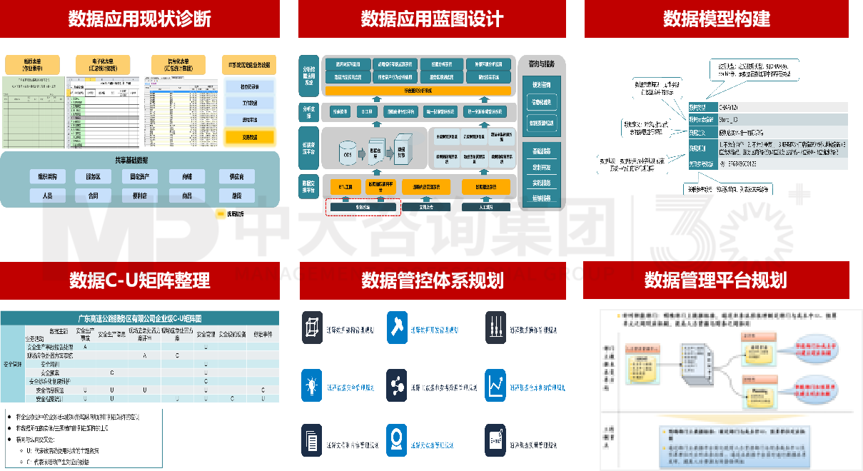 廣東通驛數(shù)據(jù)規(guī)劃 廣東通驛數(shù)據(jù)規(guī)劃