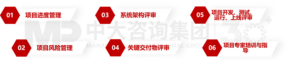 某公司核心系統(tǒng)建設(shè)項(xiàng)目群PMO監(jiān)理 某公司核心系統(tǒng)建設(shè)項(xiàng)目群PMO監(jiān)理