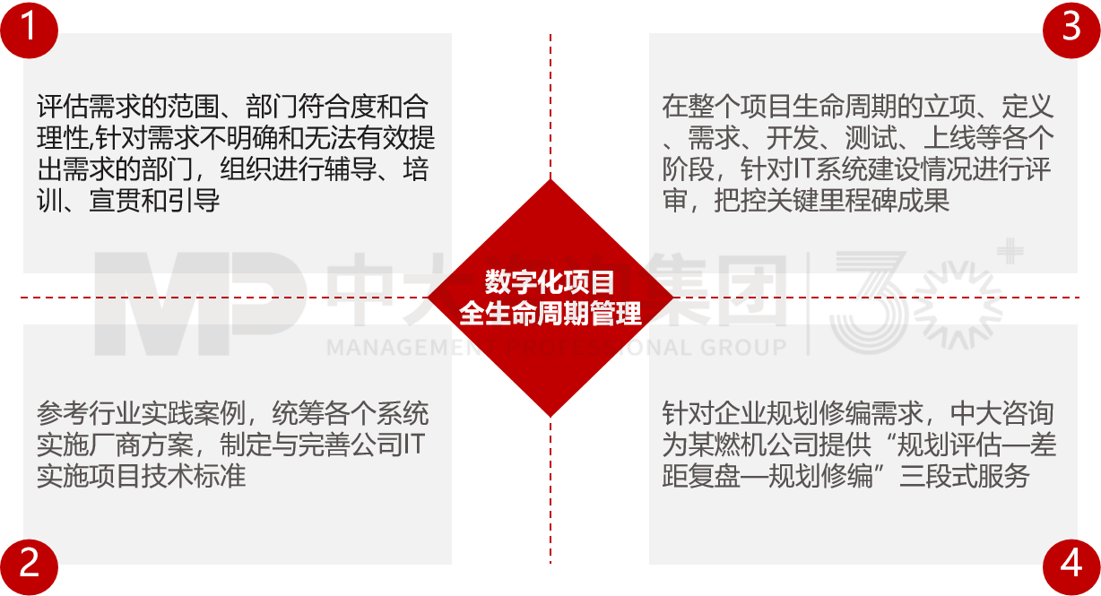 某燃?xì)廨啓C(jī)公司數(shù)字化項(xiàng)目全生命周期管理 某燃?xì)廨啓C(jī)公司數(shù)字化項(xiàng)目全生命周期管理