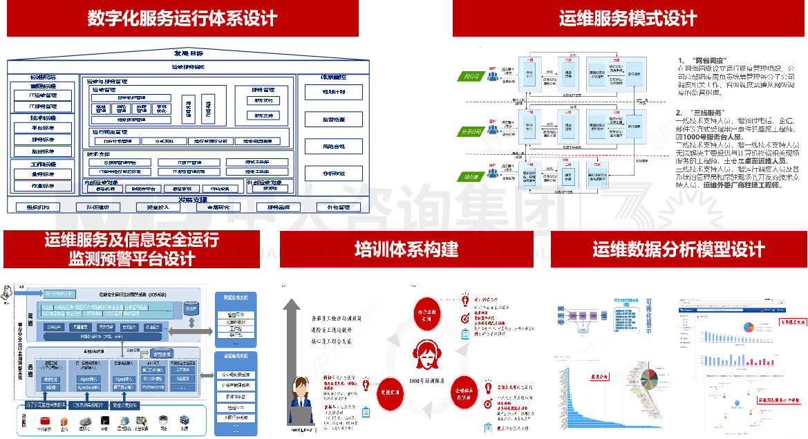 南網(wǎng)IT服務(wù)管理體系咨詢 南網(wǎng)IT服務(wù)管理體系咨詢