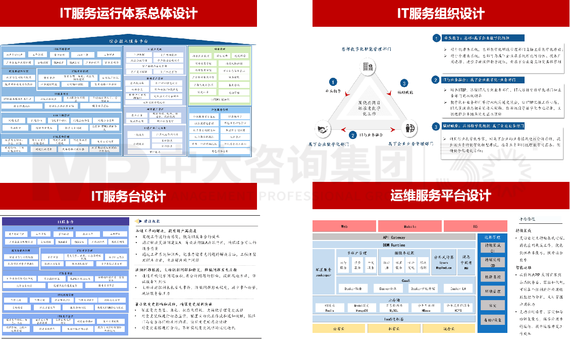 廣州工業(yè)投資控股集團IT服務管理體系咨詢 廣州工業(yè)投資控股集團IT服務管理體系咨詢