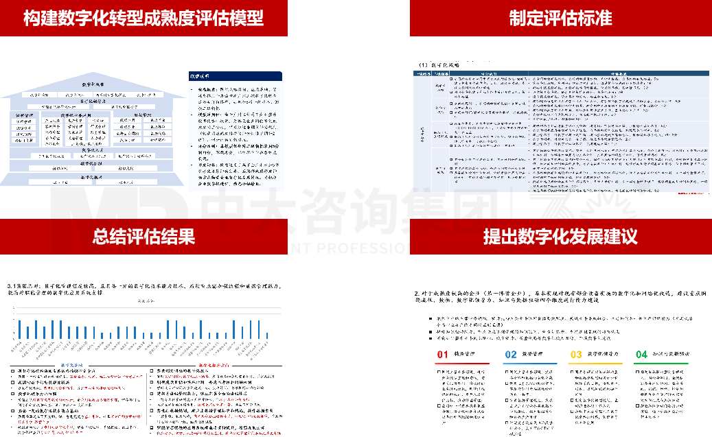 廣州工業(yè)投資控股集團(tuán)數(shù)字化轉(zhuǎn)型成熟度評估 廣州工業(yè)投資控股集團(tuán)數(shù)字化轉(zhuǎn)型成熟度評估