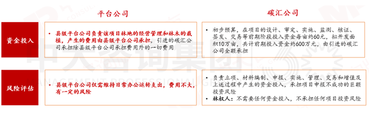 加快形成新質(zhì)生產(chǎn)力背景下,城投如何圍繞新要素進行轉(zhuǎn)型 加快形成新質(zhì)生產(chǎn)力背景下,城投如何圍繞新要素進行轉(zhuǎn)型