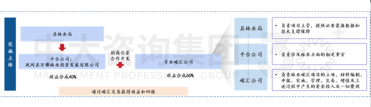 加快形成新質(zhì)生產(chǎn)力背景下,城投如何圍繞新要素進行轉(zhuǎn)型 加快形成新質(zhì)生產(chǎn)力背景下,城投如何圍繞新要素進行轉(zhuǎn)型