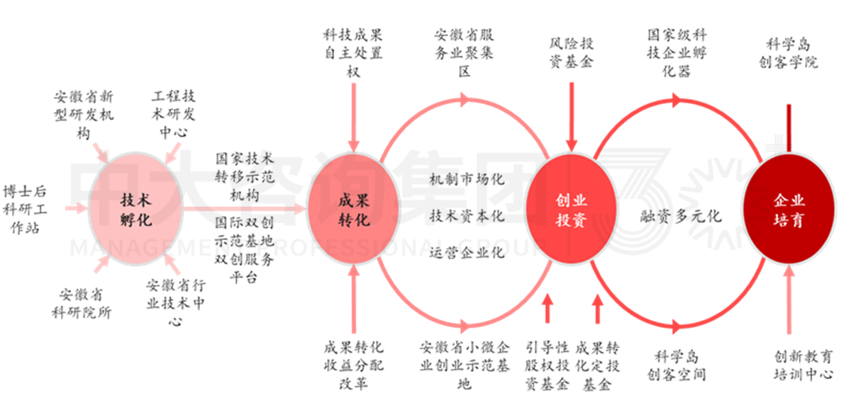 加快形成新質(zhì)生產(chǎn)力背景下,城投如何圍繞新要素進行轉(zhuǎn)型 加快形成新質(zhì)生產(chǎn)力背景下,城投如何圍繞新要素進行轉(zhuǎn)型