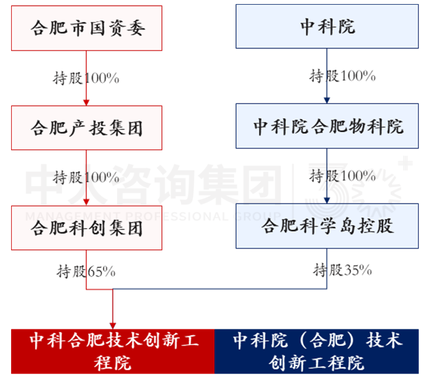 加快形成新質(zhì)生產(chǎn)力背景下,城投如何圍繞新要素進行轉(zhuǎn)型 加快形成新質(zhì)生產(chǎn)力背景下,城投如何圍繞新要素進行轉(zhuǎn)型