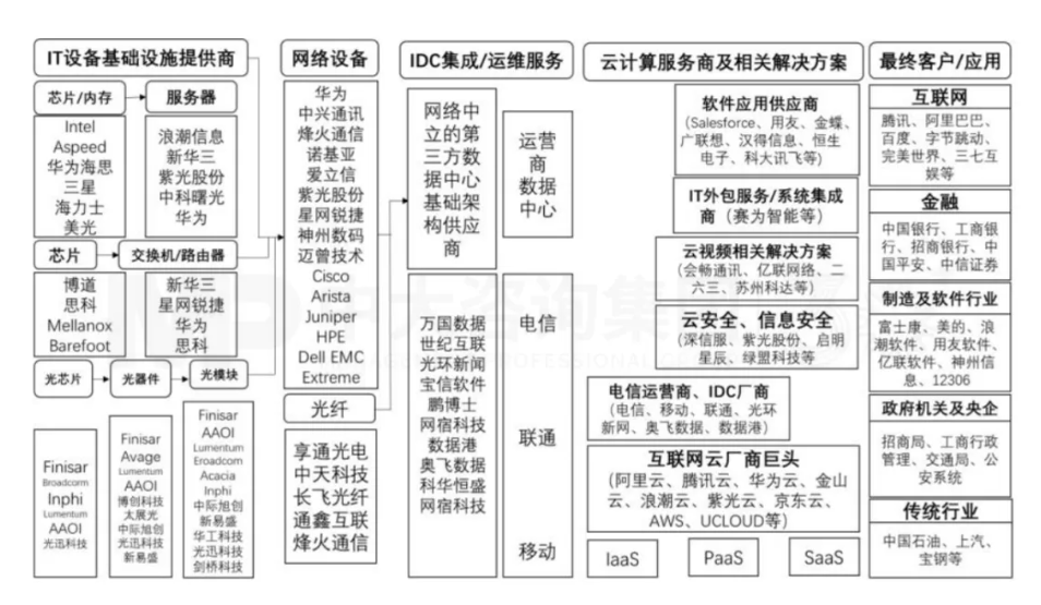 華為研究所產(chǎn)業(yè)影響力分析系列 | 華為研究所落戶如何帶動(dòng)當(dāng)?shù)禺a(chǎn)業(yè)發(fā)展? 華為研究所產(chǎn)業(yè)影響力分析系列 | 華為研究所落戶如何帶動(dòng)當(dāng)?shù)禺a(chǎn)業(yè)發(fā)展?