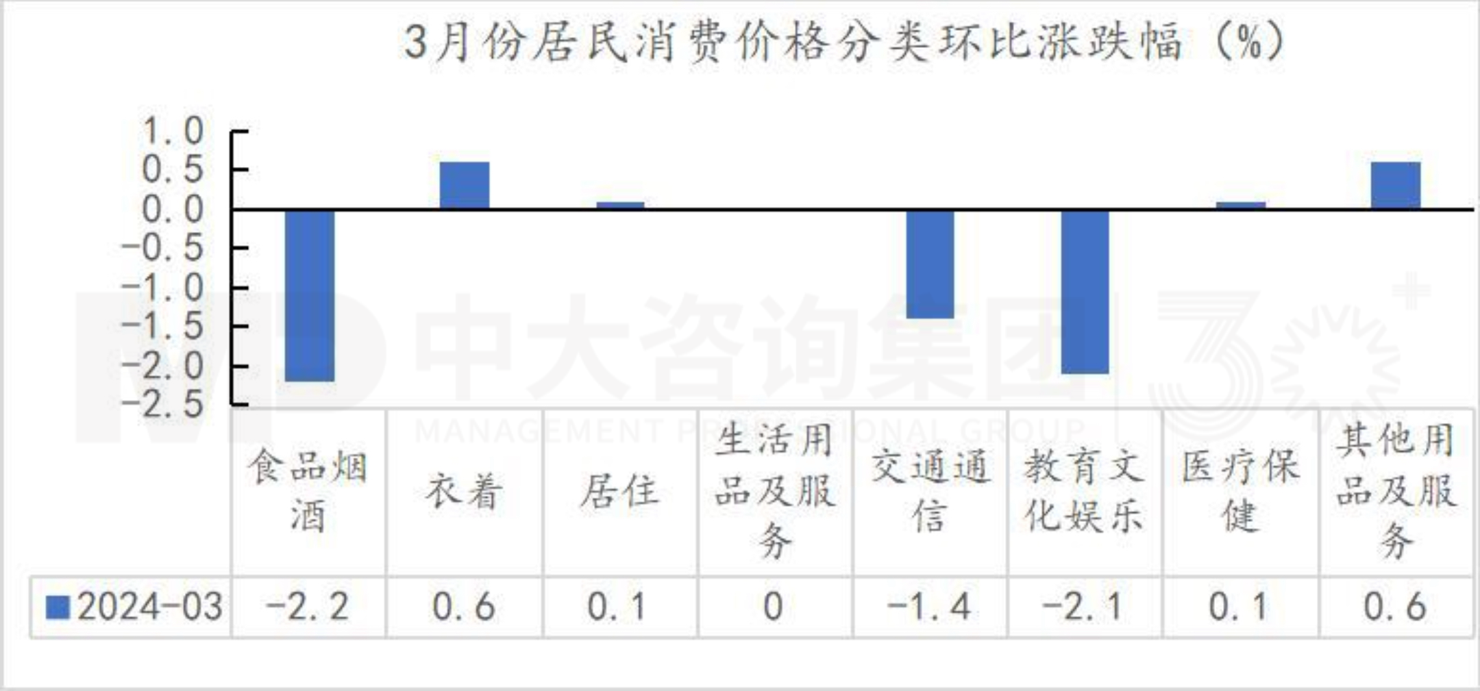 把握宏觀趨勢 | 第一季度經(jīng)濟(jì)解讀:經(jīng)濟(jì)回升向好態(tài)勢確立,經(jīng)濟(jì)結(jié)構(gòu)調(diào)整成效顯著 把握宏觀趨勢 | 第一季度經(jīng)濟(jì)解讀:經(jīng)濟(jì)回升向好態(tài)勢確立,經(jīng)濟(jì)結(jié)構(gòu)調(diào)整成效顯著