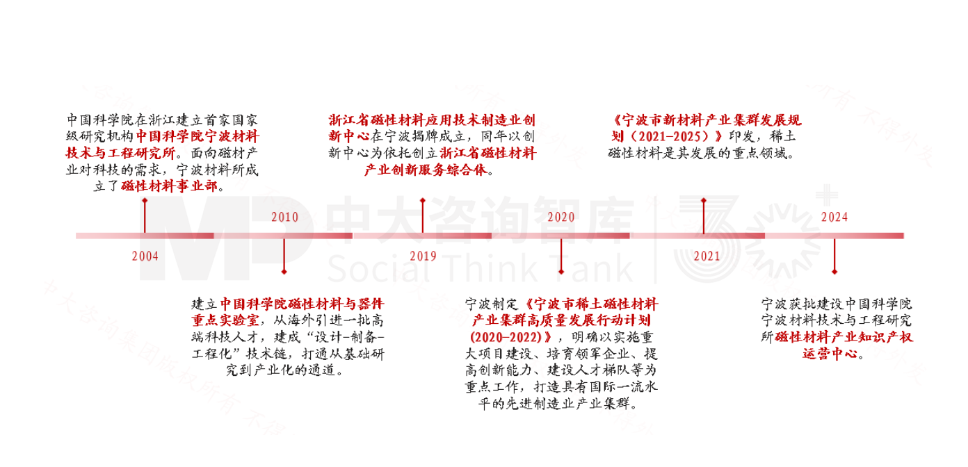 新質(zhì)生產(chǎn)力培育 | 寧波新材料產(chǎn)業(yè)培育做法對(duì)地方政府培育新興產(chǎn)業(yè)的經(jīng)驗(yàn)借鑒（標(biāo)桿篇二）