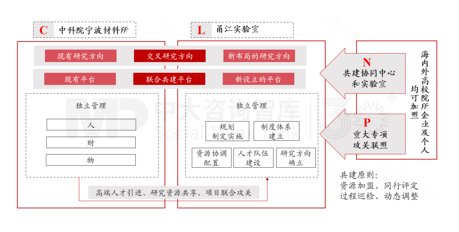 新質(zhì)生產(chǎn)力培育 | 寧波新材料產(chǎn)業(yè)培育做法對(duì)地方政府培育新興產(chǎn)業(yè)的經(jīng)驗(yàn)借鑒(標(biāo)桿篇二) 新質(zhì)生產(chǎn)力培育 | 寧波新材料產(chǎn)業(yè)培育做法對(duì)地方政府培育新興產(chǎn)業(yè)的經(jīng)驗(yàn)借鑒(標(biāo)桿篇二)