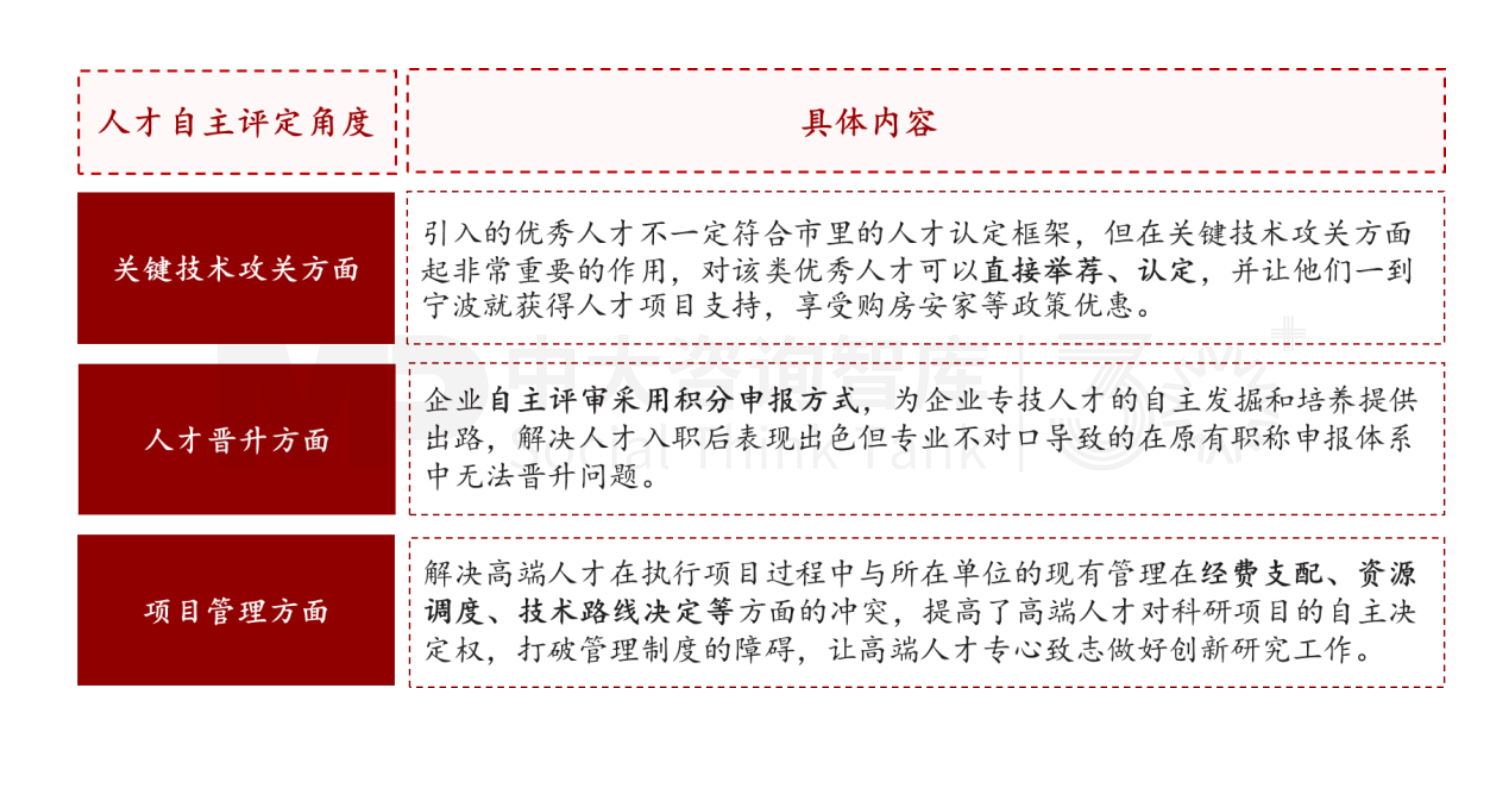 新質(zhì)生產(chǎn)力培育 | 寧波新材料產(chǎn)業(yè)培育做法對(duì)地方政府培育新興產(chǎn)業(yè)的經(jīng)驗(yàn)借鑒(標(biāo)桿篇二) 新質(zhì)生產(chǎn)力培育 | 寧波新材料產(chǎn)業(yè)培育做法對(duì)地方政府培育新興產(chǎn)業(yè)的經(jīng)驗(yàn)借鑒(標(biāo)桿篇二)