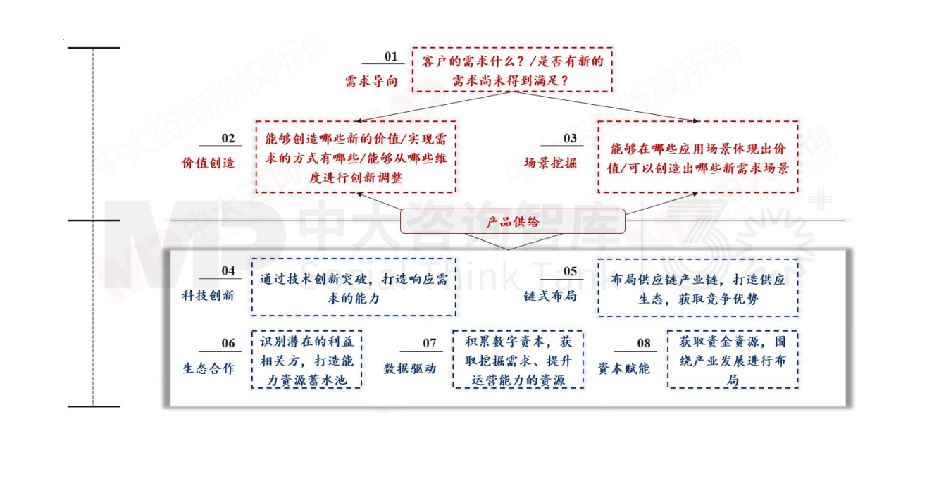 新質(zhì)生產(chǎn)力培育 | 地方政府該從哪些方面發(fā)力,培育新質(zhì)生產(chǎn)力 新質(zhì)生產(chǎn)力培育 | 地方政府該從哪些方面發(fā)力,培育新質(zhì)生產(chǎn)力
