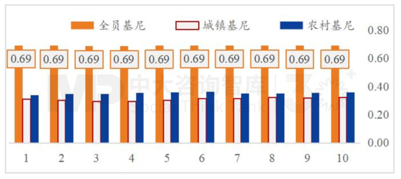 “十五五”宏觀(guān)預(yù)判(上) | 宏觀(guān)數(shù)據(jù)與個(gè)體感受割裂,產(chǎn)業(yè)大競(jìng)爭(zhēng)時(shí)代來(lái)臨 “十五五”宏觀(guān)預(yù)判(上) | 宏觀(guān)數(shù)據(jù)與個(gè)體感受割裂,產(chǎn)業(yè)大競(jìng)爭(zhēng)時(shí)代來(lái)臨
