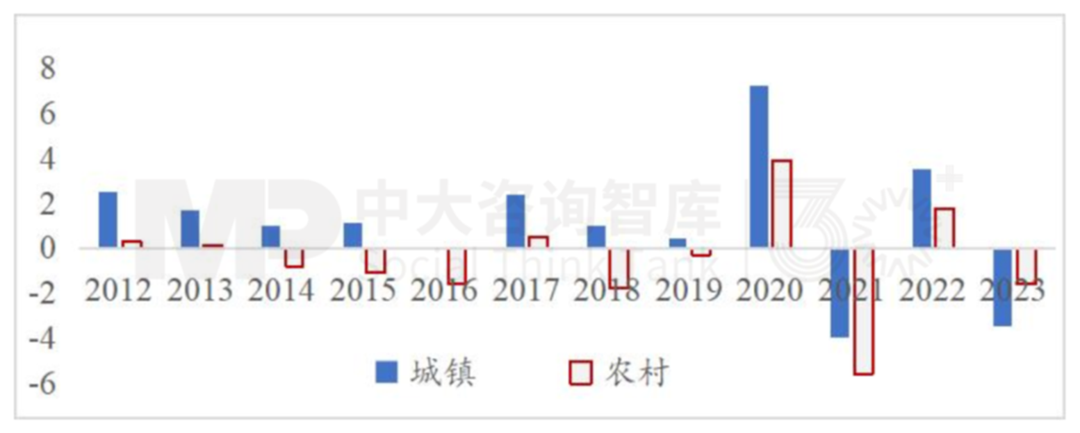 “十五五”宏觀(guān)預(yù)判(上) | 宏觀(guān)數(shù)據(jù)與個(gè)體感受割裂,產(chǎn)業(yè)大競(jìng)爭(zhēng)時(shí)代來(lái)臨 “十五五”宏觀(guān)預(yù)判(上) | 宏觀(guān)數(shù)據(jù)與個(gè)體感受割裂,產(chǎn)業(yè)大競(jìng)爭(zhēng)時(shí)代來(lái)臨
