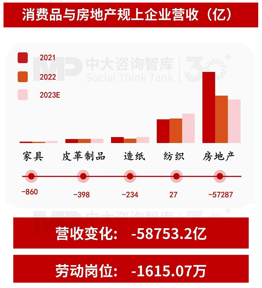 “十五五”宏觀(guān)預(yù)判(上) | 宏觀(guān)數(shù)據(jù)與個(gè)體感受割裂,產(chǎn)業(yè)大競(jìng)爭(zhēng)時(shí)代來(lái)臨 “十五五”宏觀(guān)預(yù)判(上) | 宏觀(guān)數(shù)據(jù)與個(gè)體感受割裂,產(chǎn)業(yè)大競(jìng)爭(zhēng)時(shí)代來(lái)臨