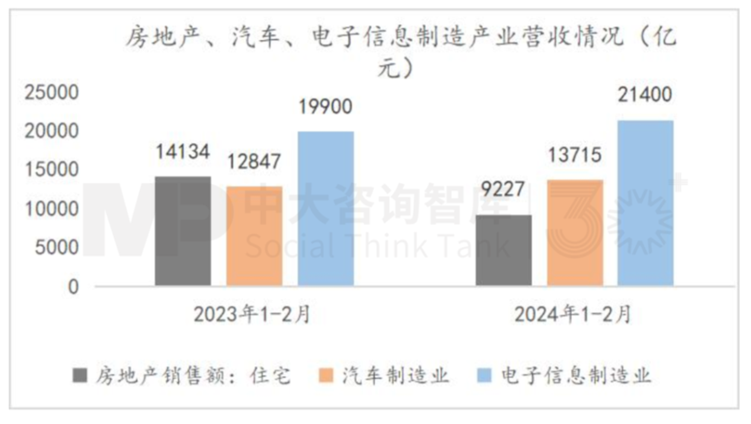 “十五五”宏觀(guān)預(yù)判(上) | 宏觀(guān)數(shù)據(jù)與個(gè)體感受割裂,產(chǎn)業(yè)大競(jìng)爭(zhēng)時(shí)代來(lái)臨 “十五五”宏觀(guān)預(yù)判(上) | 宏觀(guān)數(shù)據(jù)與個(gè)體感受割裂,產(chǎn)業(yè)大競(jìng)爭(zhēng)時(shí)代來(lái)臨