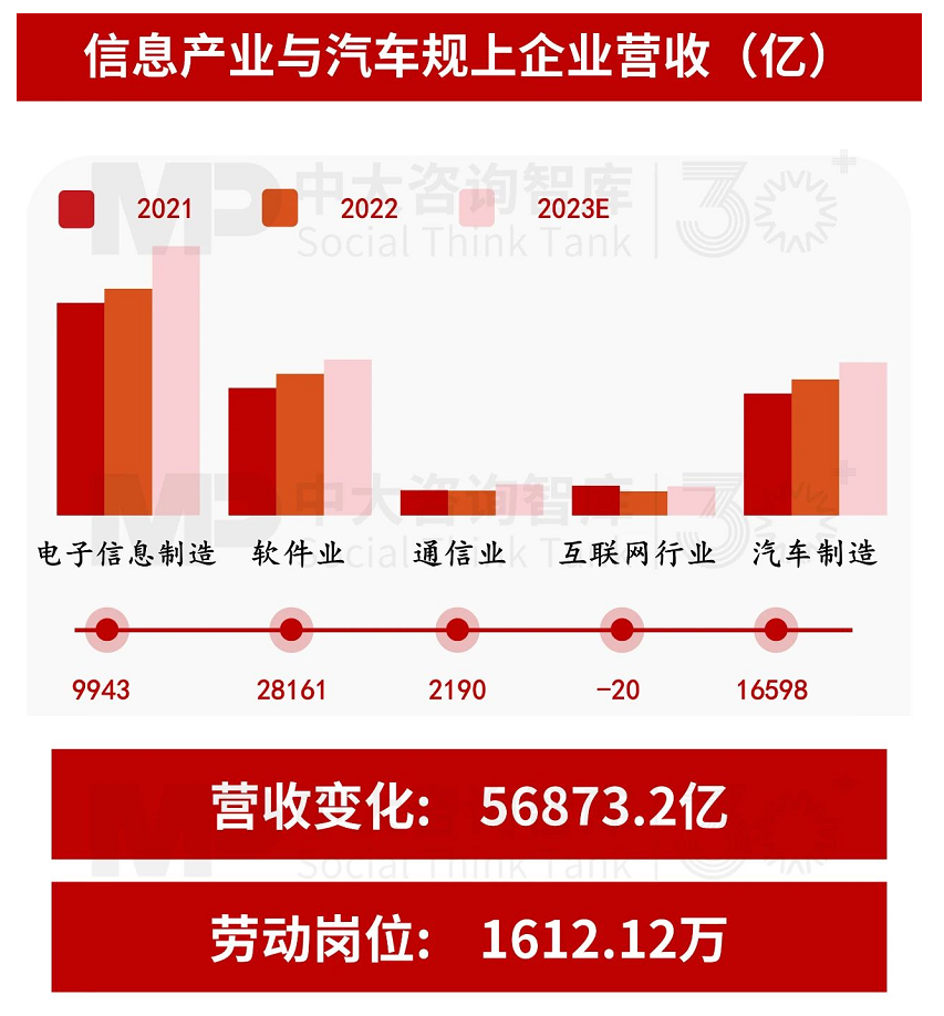 “十五五”宏觀(guān)預(yù)判(上) | 宏觀(guān)數(shù)據(jù)與個(gè)體感受割裂,產(chǎn)業(yè)大競(jìng)爭(zhēng)時(shí)代來(lái)臨 “十五五”宏觀(guān)預(yù)判(上) | 宏觀(guān)數(shù)據(jù)與個(gè)體感受割裂,產(chǎn)業(yè)大競(jìng)爭(zhēng)時(shí)代來(lái)臨