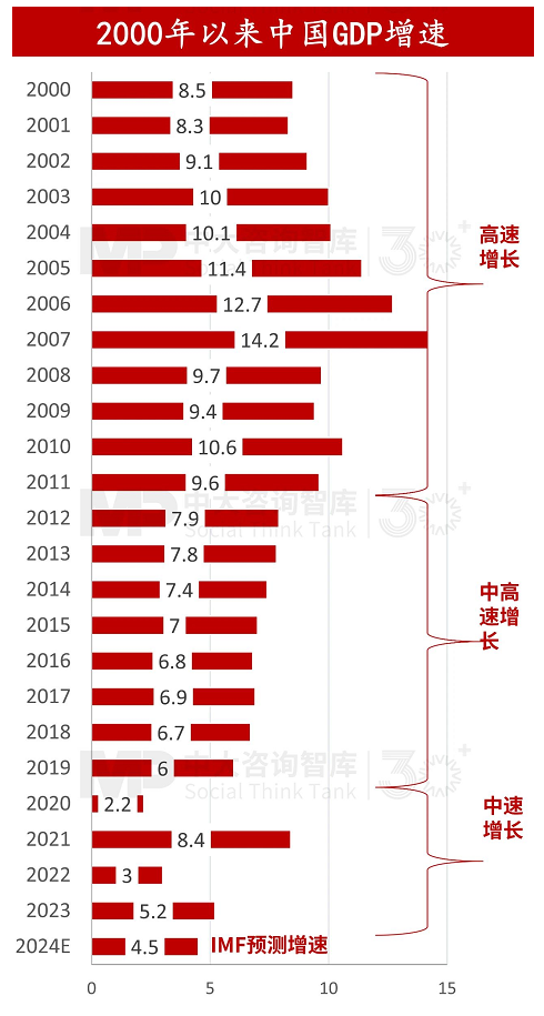 “十五五”宏觀(guān)預(yù)判(上) | 宏觀(guān)數(shù)據(jù)與個(gè)體感受割裂,產(chǎn)業(yè)大競(jìng)爭(zhēng)時(shí)代來(lái)臨 “十五五”宏觀(guān)預(yù)判(上) | 宏觀(guān)數(shù)據(jù)與個(gè)體感受割裂,產(chǎn)業(yè)大競(jìng)爭(zhēng)時(shí)代來(lái)臨
