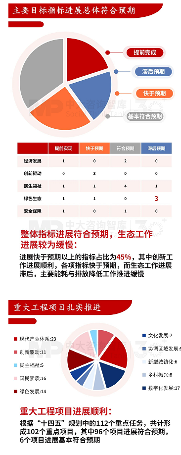 “十五五”宏觀(guān)預(yù)判(上) | 宏觀(guān)數(shù)據(jù)與個(gè)體感受割裂,產(chǎn)業(yè)大競(jìng)爭(zhēng)時(shí)代來(lái)臨 “十五五”宏觀(guān)預(yù)判(上) | 宏觀(guān)數(shù)據(jù)與個(gè)體感受割裂,產(chǎn)業(yè)大競(jìng)爭(zhēng)時(shí)代來(lái)臨