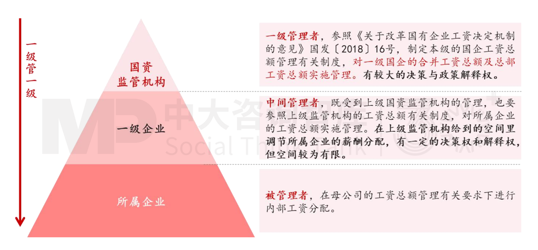 人資管理解析 | 工資總額管控的難點要點 人資管理解析 | 工資總額管控的難點要點