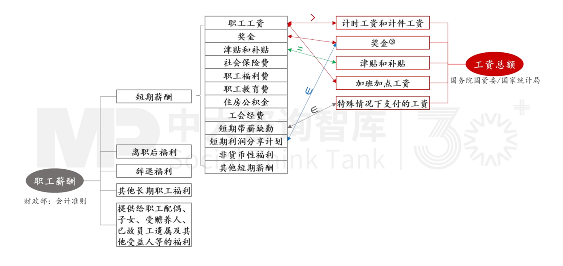 人資管理解析 | 工資總額管控的難點要點 人資管理解析 | 工資總額管控的難點要點