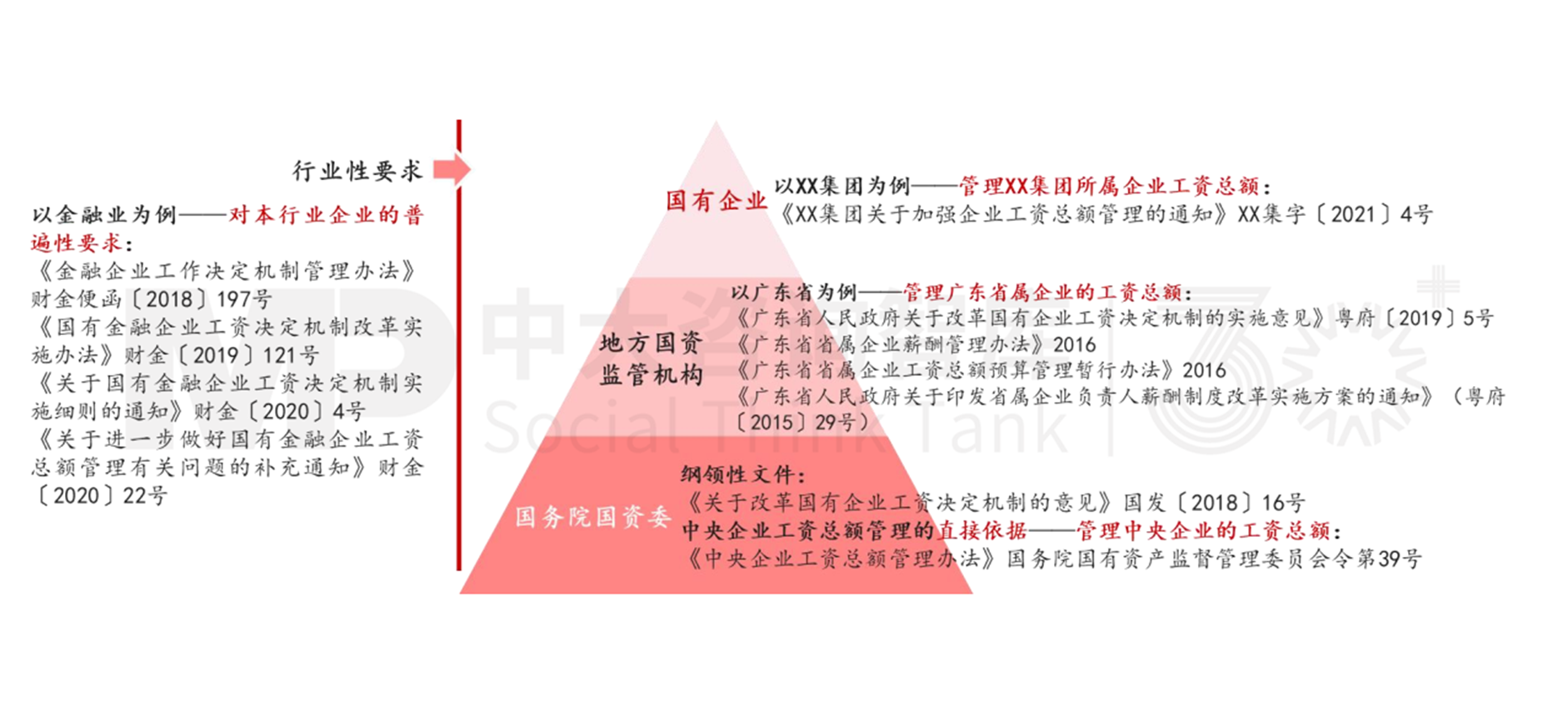 人資管理解析 | 工資總額管控的難點要點 人資管理解析 | 工資總額管控的難點要點