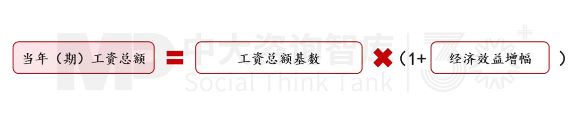 人資管理解析 | 工資總額管控的難點要點 人資管理解析 | 工資總額管控的難點要點