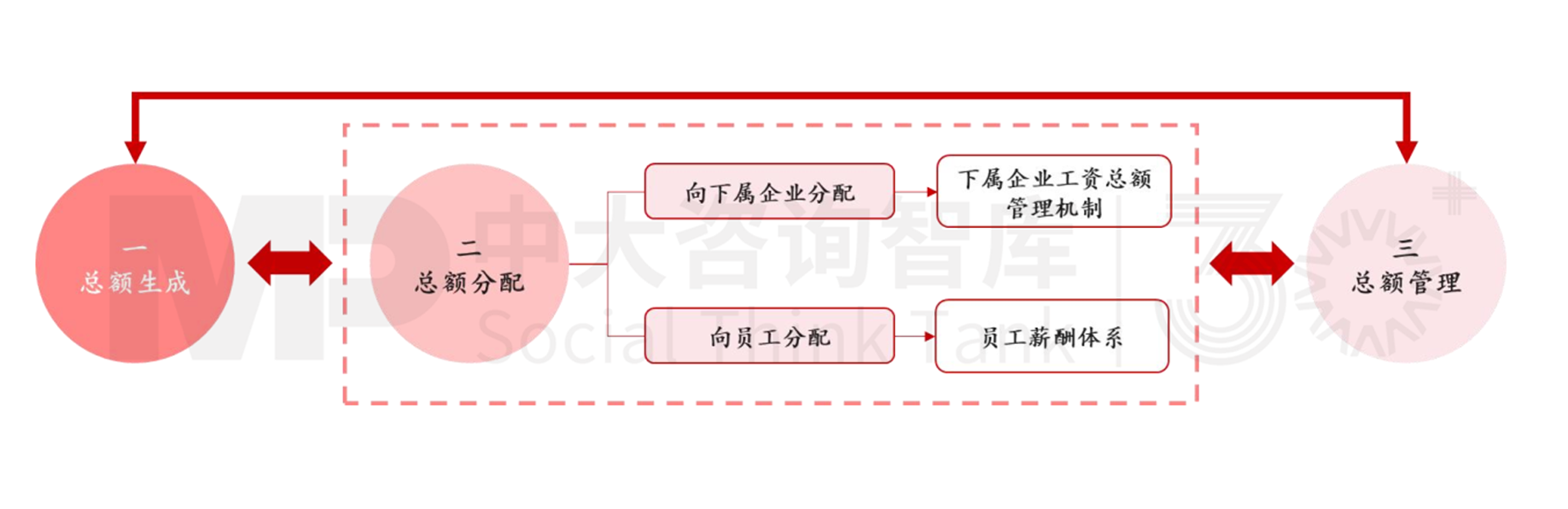 人資管理解析 | 工資總額管控的難點要點 人資管理解析 | 工資總額管控的難點要點