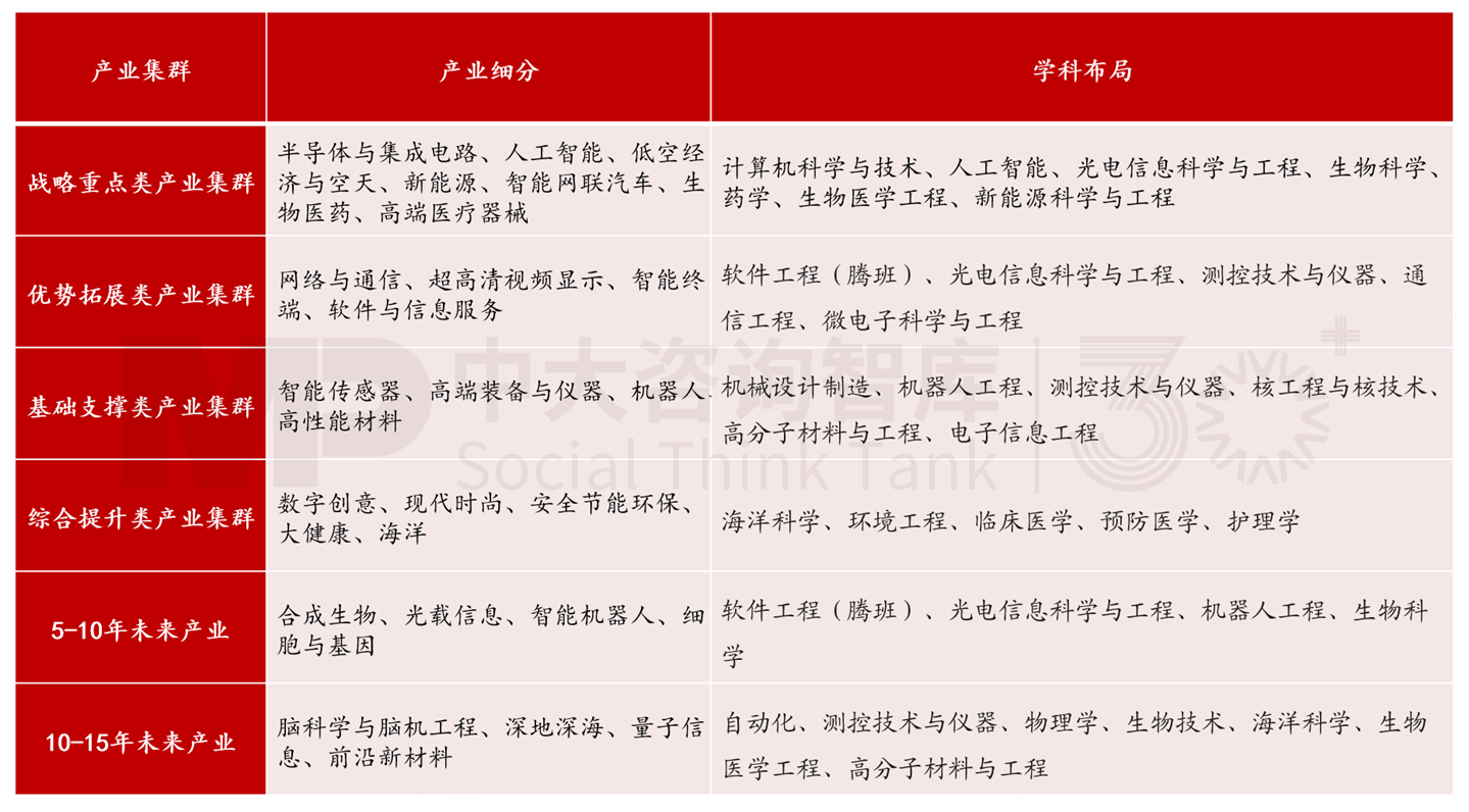 新質(zhì)生產(chǎn)力培育(四) | 標(biāo)桿地區(qū)科技創(chuàng)新賦能產(chǎn)業(yè)發(fā)展經(jīng)驗對地方政府的啟示 新質(zhì)生產(chǎn)力培育(四) | 標(biāo)桿地區(qū)科技創(chuàng)新賦能產(chǎn)業(yè)發(fā)展經(jīng)驗對地方政府的啟示