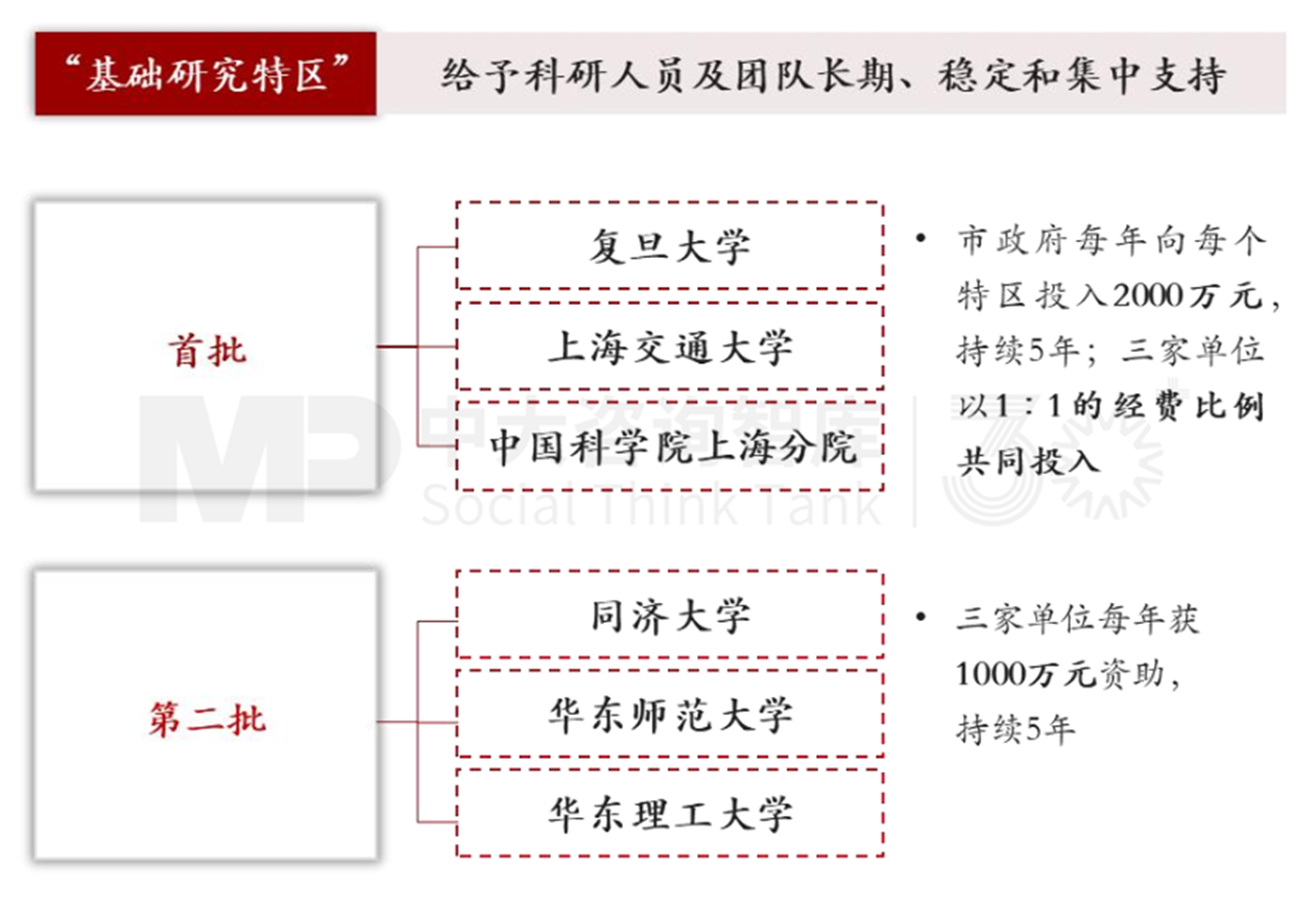 新質(zhì)生產(chǎn)力培育(四) | 標(biāo)桿地區(qū)科技創(chuàng)新賦能產(chǎn)業(yè)發(fā)展經(jīng)驗對地方政府的啟示 新質(zhì)生產(chǎn)力培育(四) | 標(biāo)桿地區(qū)科技創(chuàng)新賦能產(chǎn)業(yè)發(fā)展經(jīng)驗對地方政府的啟示