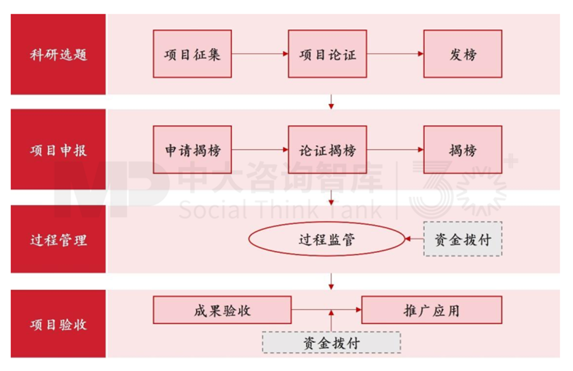 新質(zhì)生產(chǎn)力培育(四) | 標(biāo)桿地區(qū)科技創(chuàng)新賦能產(chǎn)業(yè)發(fā)展經(jīng)驗對地方政府的啟示 新質(zhì)生產(chǎn)力培育(四) | 標(biāo)桿地區(qū)科技創(chuàng)新賦能產(chǎn)業(yè)發(fā)展經(jīng)驗對地方政府的啟示