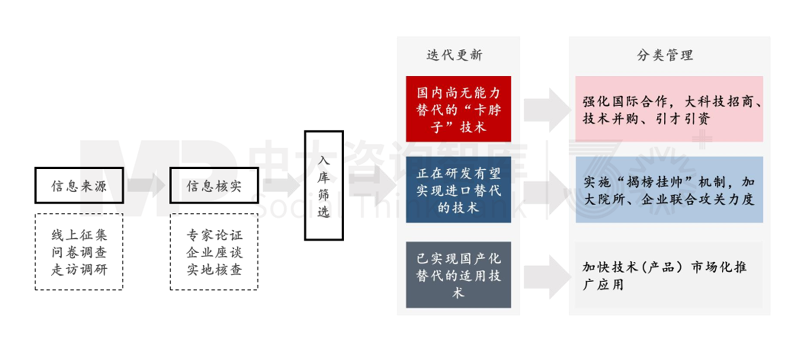 新質(zhì)生產(chǎn)力培育(四) | 標(biāo)桿地區(qū)科技創(chuàng)新賦能產(chǎn)業(yè)發(fā)展經(jīng)驗對地方政府的啟示 新質(zhì)生產(chǎn)力培育(四) | 標(biāo)桿地區(qū)科技創(chuàng)新賦能產(chǎn)業(yè)發(fā)展經(jīng)驗對地方政府的啟示